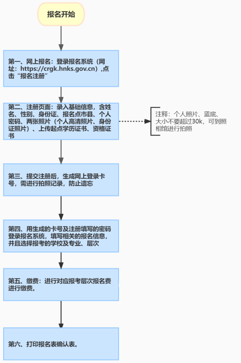 海南省2024年成人高等学校招生全国统一考试报名公告 海南省2024年成人高等学校招生全国统一考试报名公告