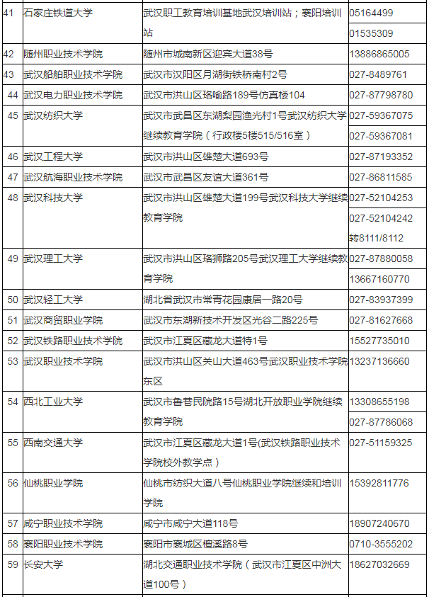 湖北省2024年成人高考考生报名须知 湖北省2024年成人高考考生报名须知