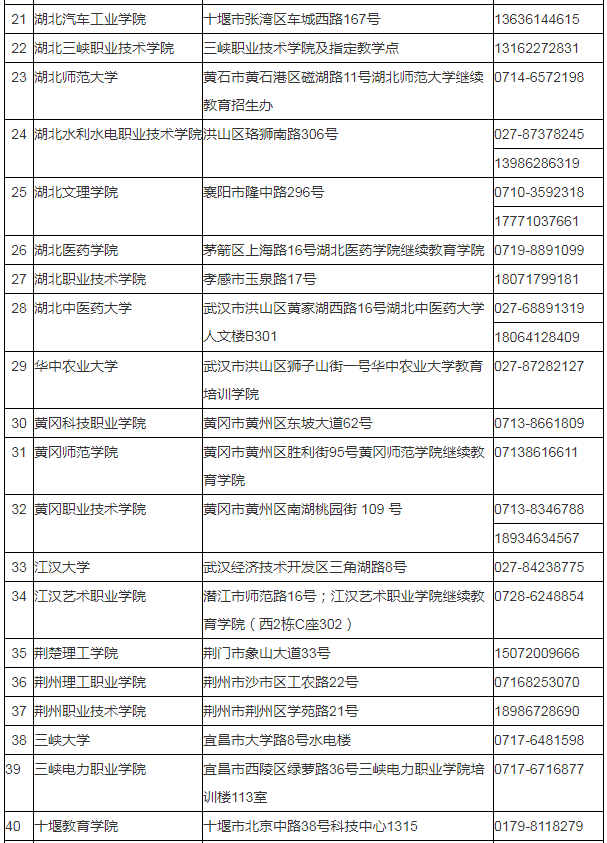 湖北省2024年成人高考考生报名须知 湖北省2024年成人高考考生报名须知