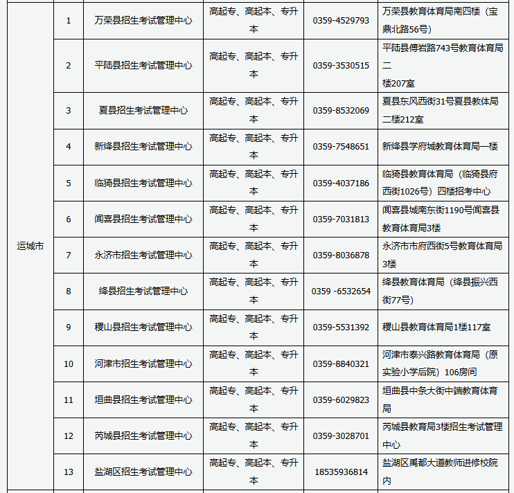 2024年山西省成人高考现场审核点信息 2024年山西省成人高考现场审核点信息