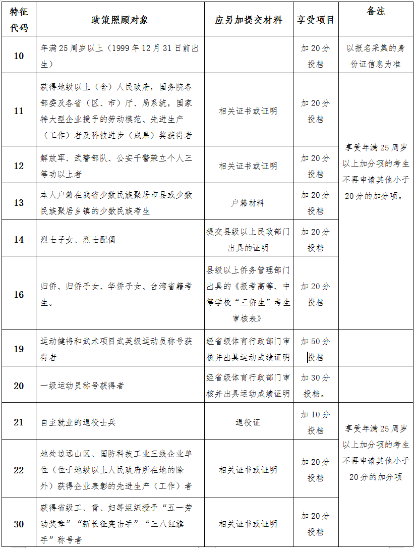 海南省2024年成人高等学校招生全国统一考试报名公告 海南省2024年成人高等学校招生全国统一考试报名公告