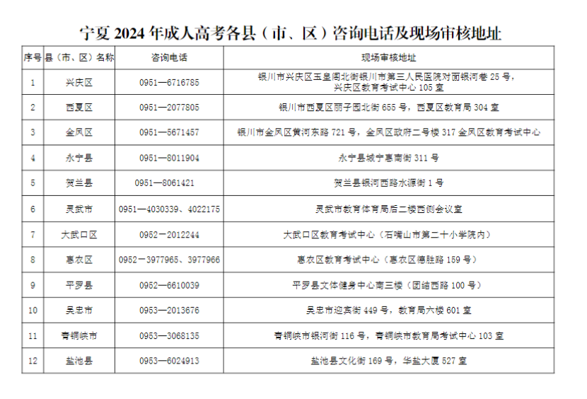 宁夏2024年成人高考各县(市、区)咨询电话及现场审核地址 宁夏2024年成人高考各县(市、区)咨询电话及现场审核地址
