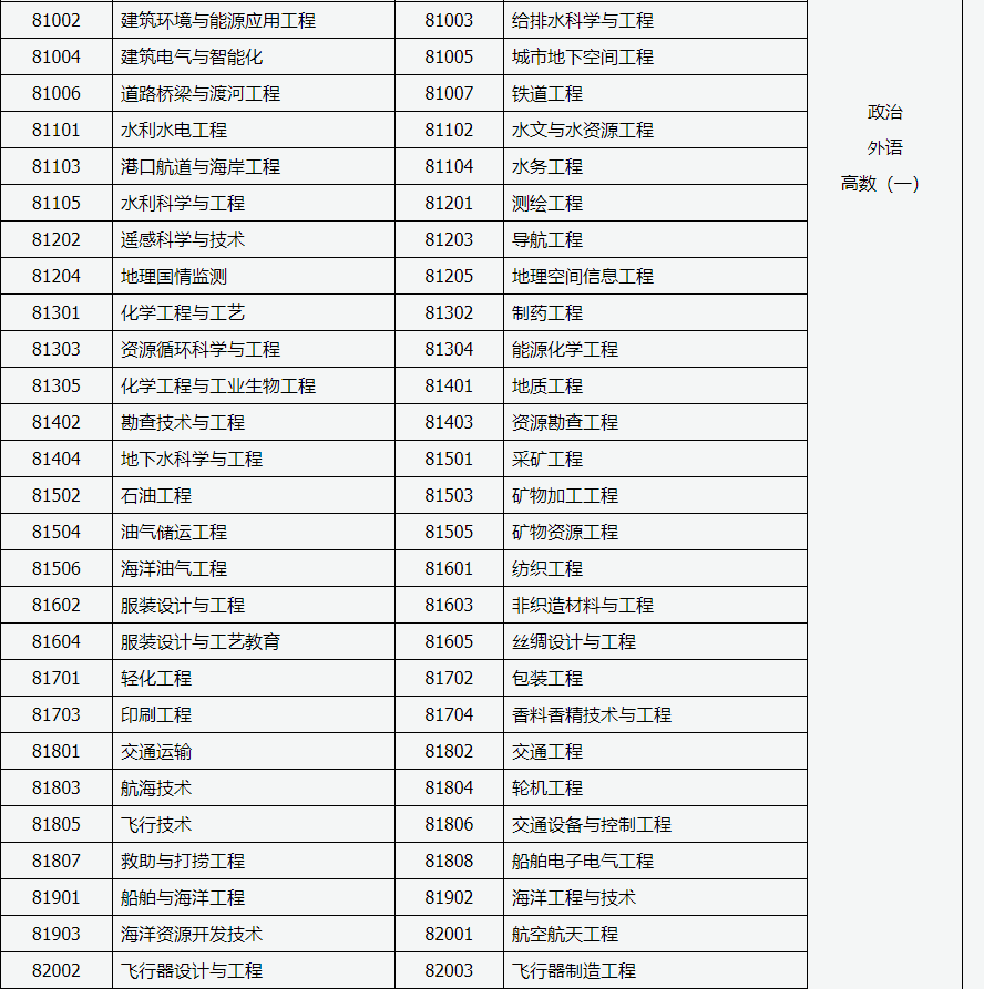 山西招生考试网:2024年成人高考专升本招生专业与统一考试科目对照表 山西招生考试网:2024年成人高考专升本招生专业与统一考试科目对照表