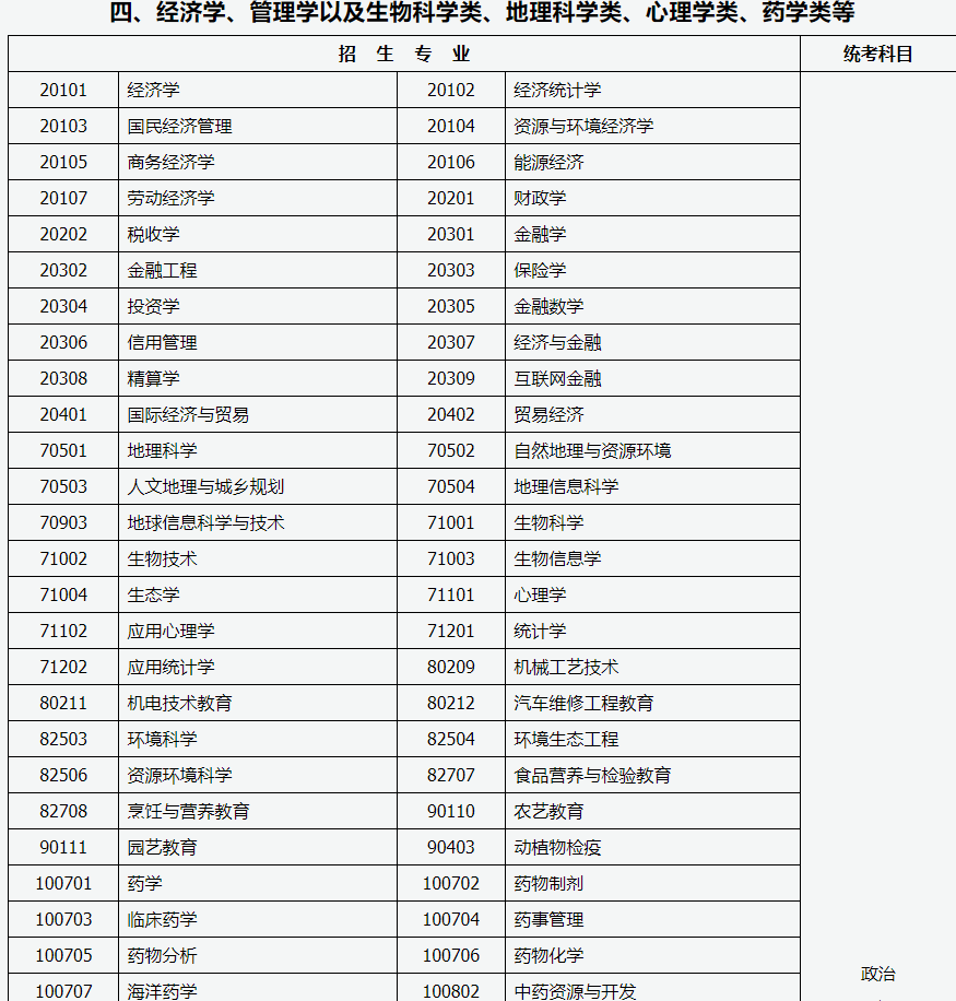 山西招生考试网:2024年成人高考专升本招生专业与统一考试科目对照表 山西招生考试网:2024年成人高考专升本招生专业与统一考试科目对照表