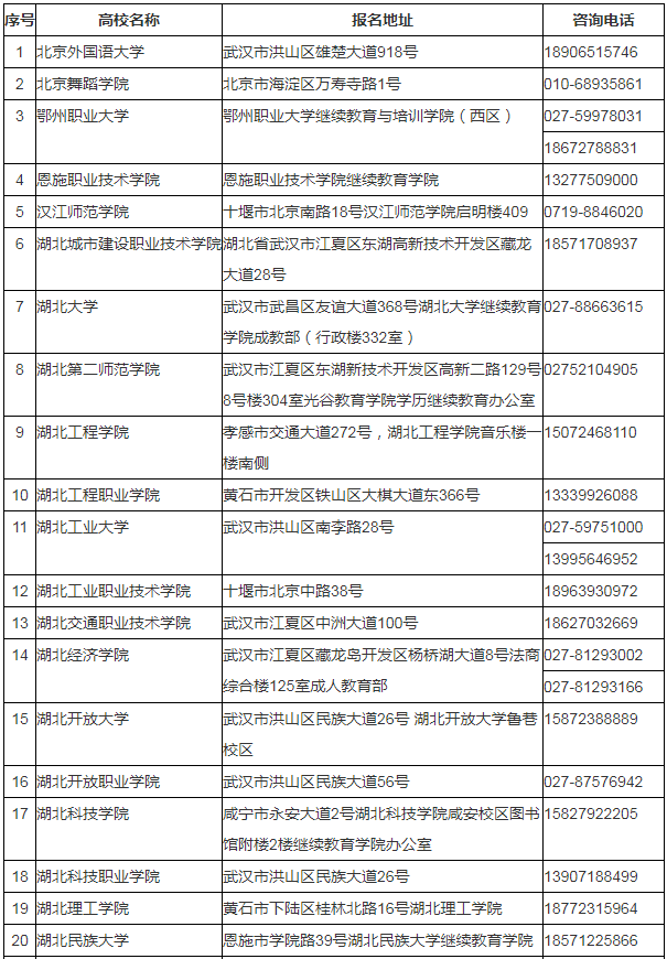 湖北省2024年成人高考考生报名须知 湖北省2024年成人高考考生报名须知