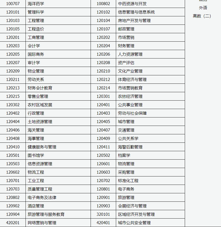 山西招生考试网:2024年成人高考专升本招生专业与统一考试科目对照表 山西招生考试网:2024年成人高考专升本招生专业与统一考试科目对照表