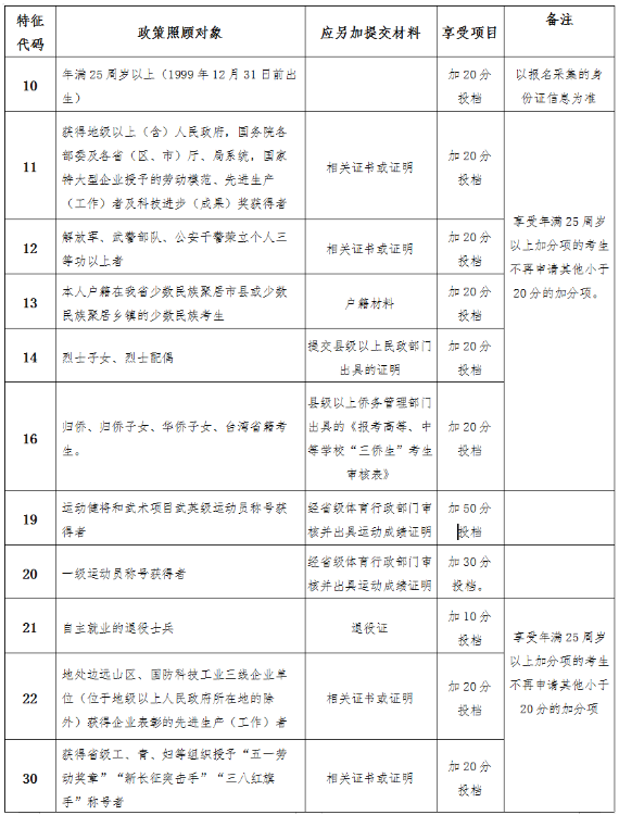 2024年海南省成人高考资讯问答 2024年海南省成人高考资讯问答