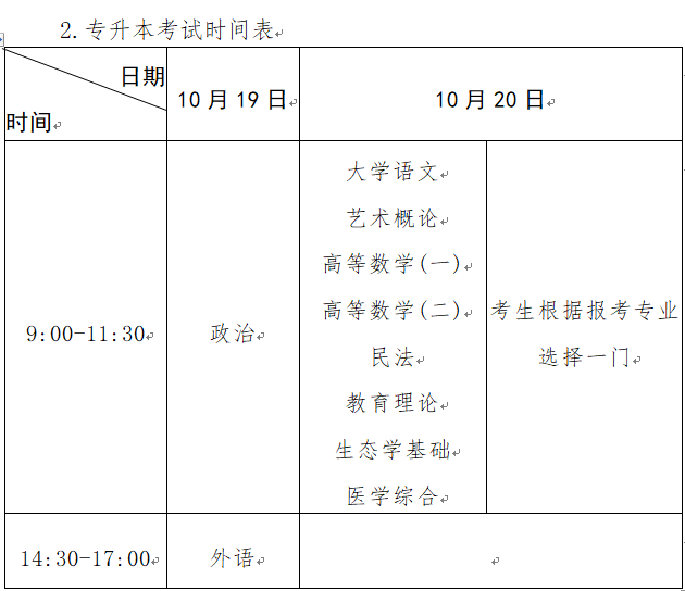 河南省2024年成人高等学校招生全国统一考试报名须知 河南省2024年成人高等学校招生全国统一考试报名须知