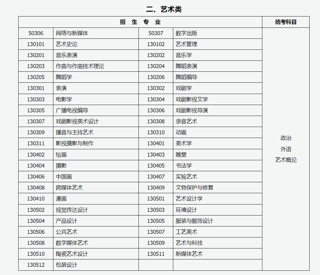 山西招生考试网:2024年成人高考专升本招生专业与统一考试科目对照表 山西招生考试网:2024年成人高考专升本招生专业与统一考试科目对照表