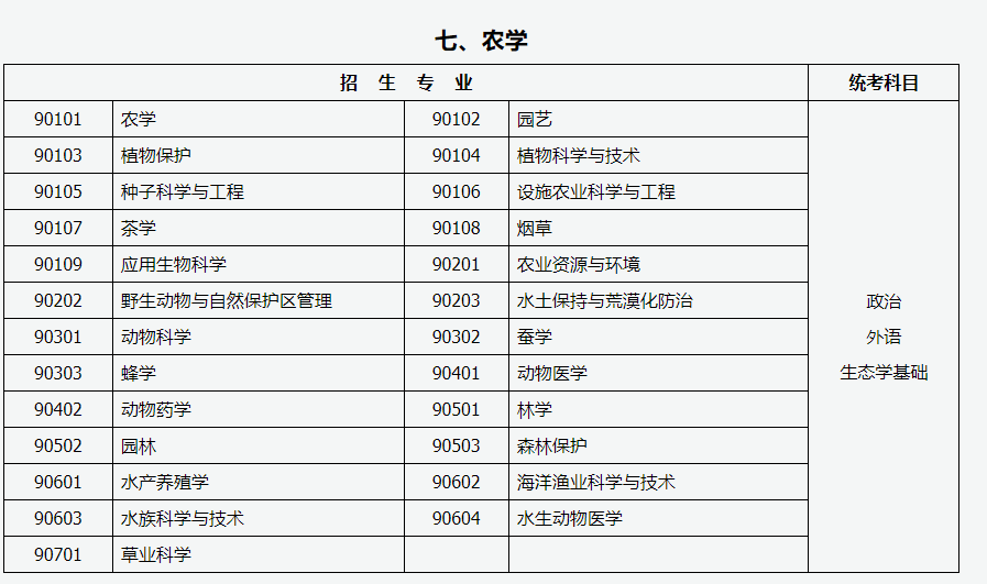 山西招生考试网:2024年成人高考专升本招生专业与统一考试科目对照表 山西招生考试网:2024年成人高考专升本招生专业与统一考试科目对照表