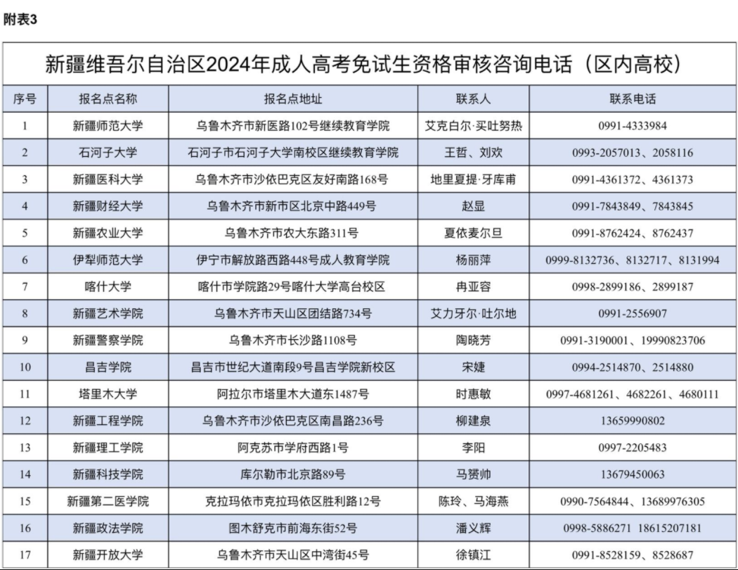 新疆维吾尔自治区2024年成人高考网上报名将于9月3日至11日进行 新疆维吾尔自治区2024年成人高考网上报名将于9月3日至11日进行