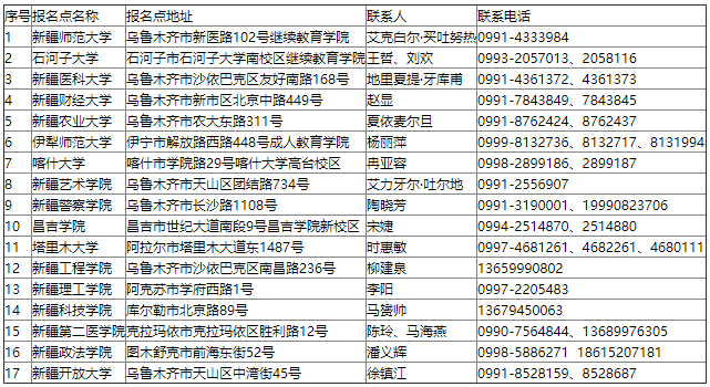 新疆维吾尔自治区2024年成人高考免试生资格审核咨询电话(区内高校) 新疆维吾尔自治区2024年成人高考免试生资格审核咨询电话(区内高校)
