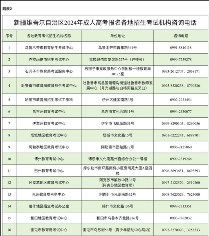 新疆维吾尔自治区2024年成人高考网上报名将于9月3日至11日进行 新疆维吾尔自治区2024年成人高考网上报名将于9月3日至11日进行