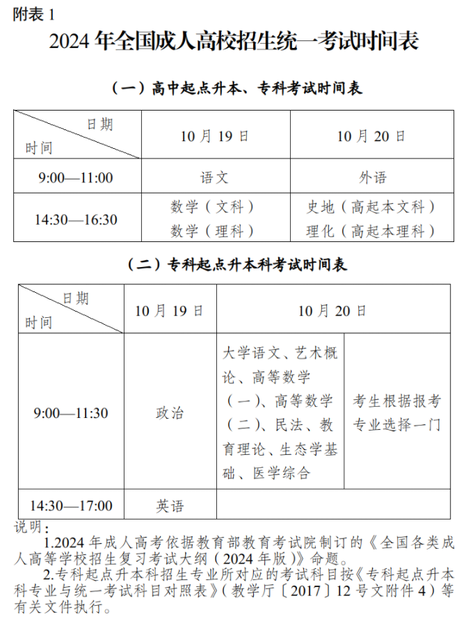 新疆维吾尔自治区2024年成人高考网上报名将于9月3日至11日进行 新疆维吾尔自治区2024年成人高考网上报名将于9月3日至11日进行