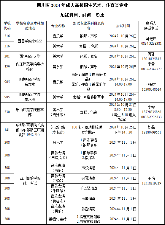 四川省2024年成人高校招生专业目录 四川省2024年成人高校招生专业目录