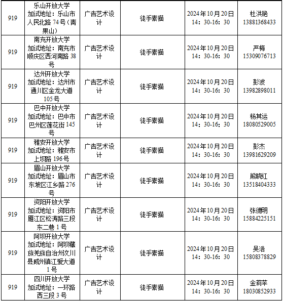 四川省2024年成人高校招生专业目录 四川省2024年成人高校招生专业目录