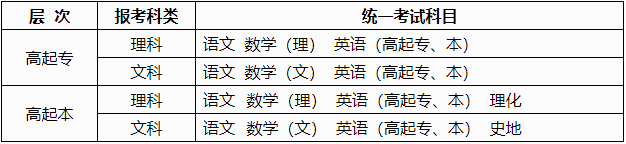 2024年广西成人高考考试时间:10月19日至10月20日 2024年广西成人高考考试时间:10月19日至10月20日