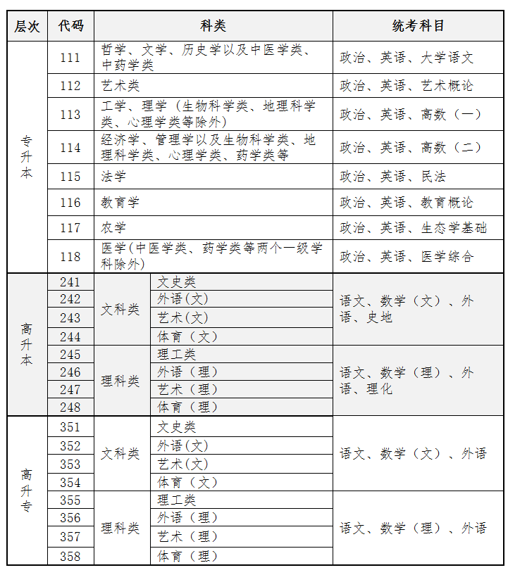 2024年10月海南成人高考考试时间:10月19日至20日 2024年10月海南成人高考考试时间:10月19日至20日
