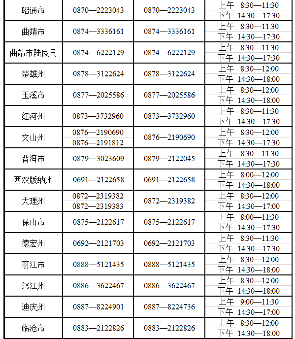 云南省2025年成人高考考试期间咨询及举报联系方式 云南省2025年成人高考考试期间咨询及举报联系方式