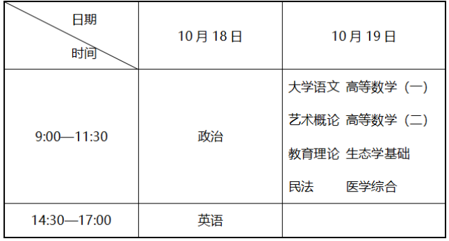 辽宁省2025年成人高等学校招生考试考前提醒 辽宁省2025年成人高等学校招生考试考前提醒