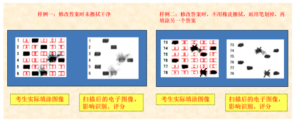 四川省教育考试院:成人高等学校招生全国统一考试考生答题须知 四川省教育考试院:成人高等学校招生全国统一考试考生答题须知