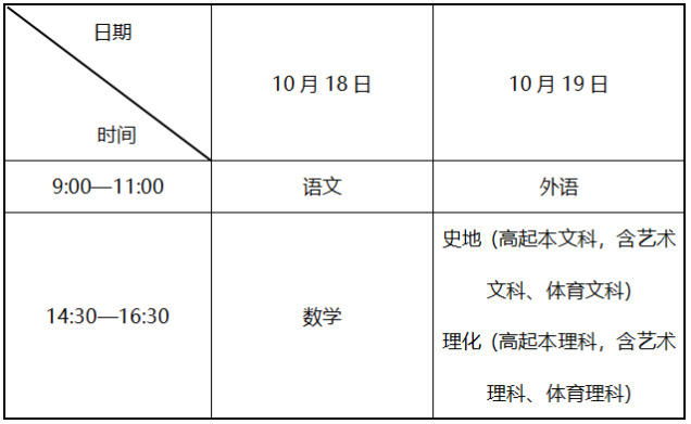 辽宁省2025年成人高等学校招生考试考前提醒 辽宁省2025年成人高等学校招生考试考前提醒