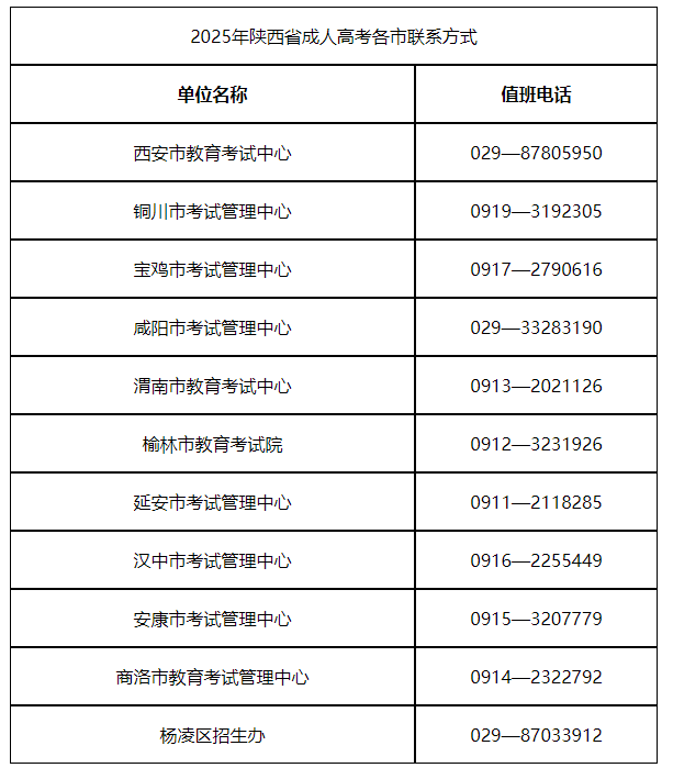 2025年陕西省成人高校招生全国统一考试公告 2025年陕西省成人高校招生全国统一考试公告