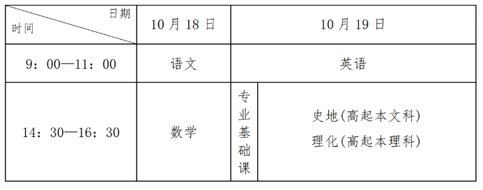 2025年河北省成人高校招生考试公告