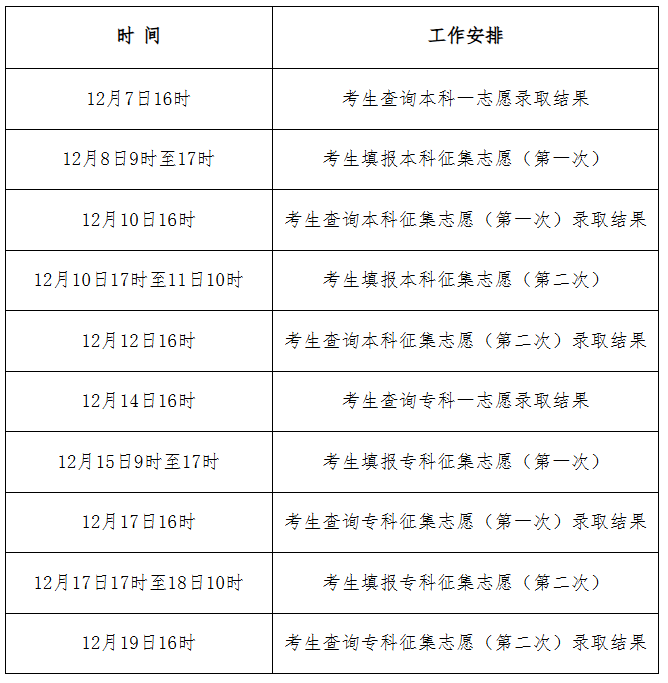2025年河北省成人高校招生录取控制分数线和录取相关工作确定 2025年河北省成人高校招生录取控制分数线和录取相关工作确定