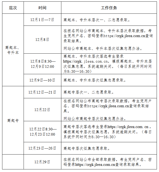 吉林省2025年成人高考录取工作时间安排 吉林省2025年成人高考录取工作时间安排