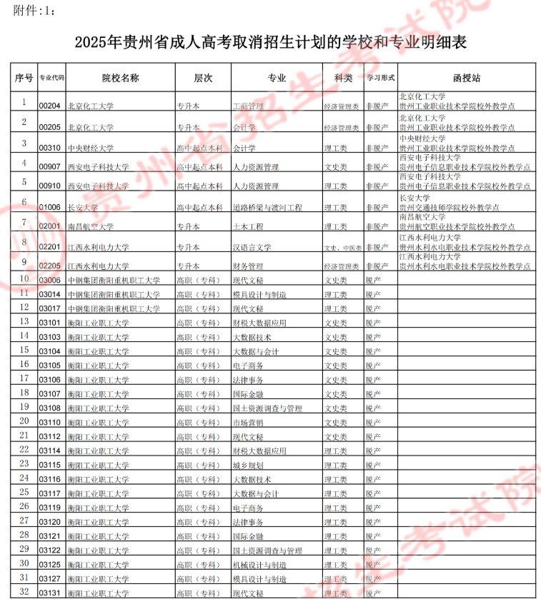 贵州省招生考试院关于填报2025年成人高考正式志愿的通告 贵州省招生考试院关于填报2025年成人高考正式志愿的通告