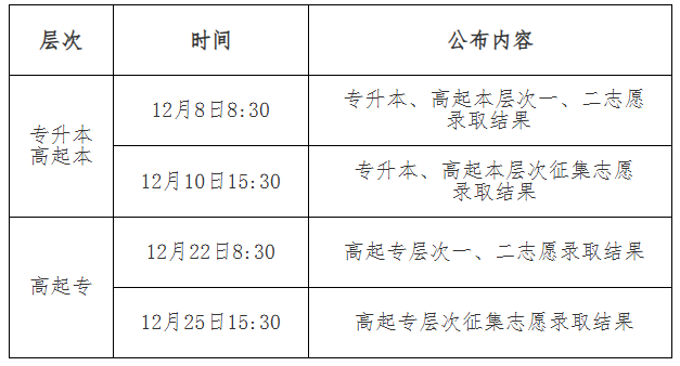 吉林省2025年成人高考录取查询办法 吉林省2025年成人高考录取查询办法