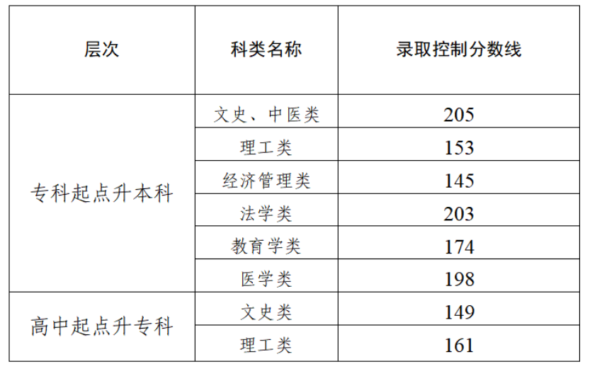天津招考资讯网:2025年我市成人高校招生录取工作结束 征询志愿录取结果18日可查 天津招考资讯网:2025年我市成人高校招生录取工作结束 征询志愿录取结果18日可查