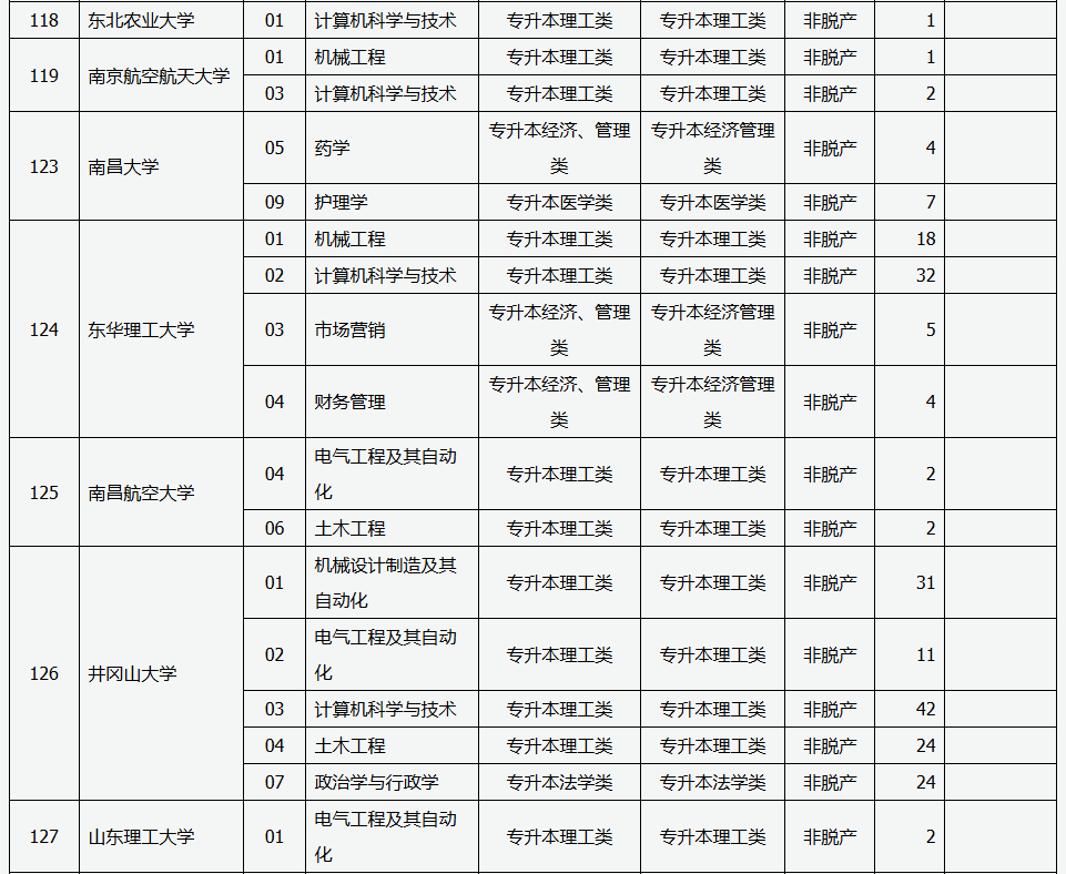 山西省2025年成人高校招生征集志愿公告第6号 山西省2025年成人高校招生征集志愿公告第6号