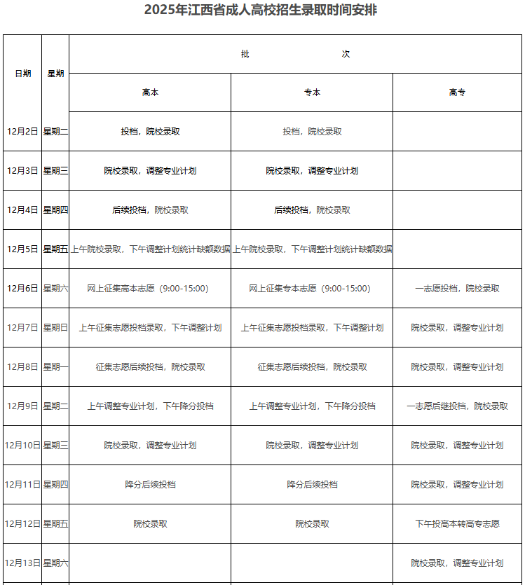 2025年江西省成人高校招生录取控制分数线和录取时间安排 2025年江西省成人高校招生录取控制分数线和录取时间安排