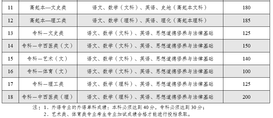 云南省2025年全国成人高校招生征集志愿将于12月16日进行 云南省2025年全国成人高校招生征集志愿将于12月16日进行