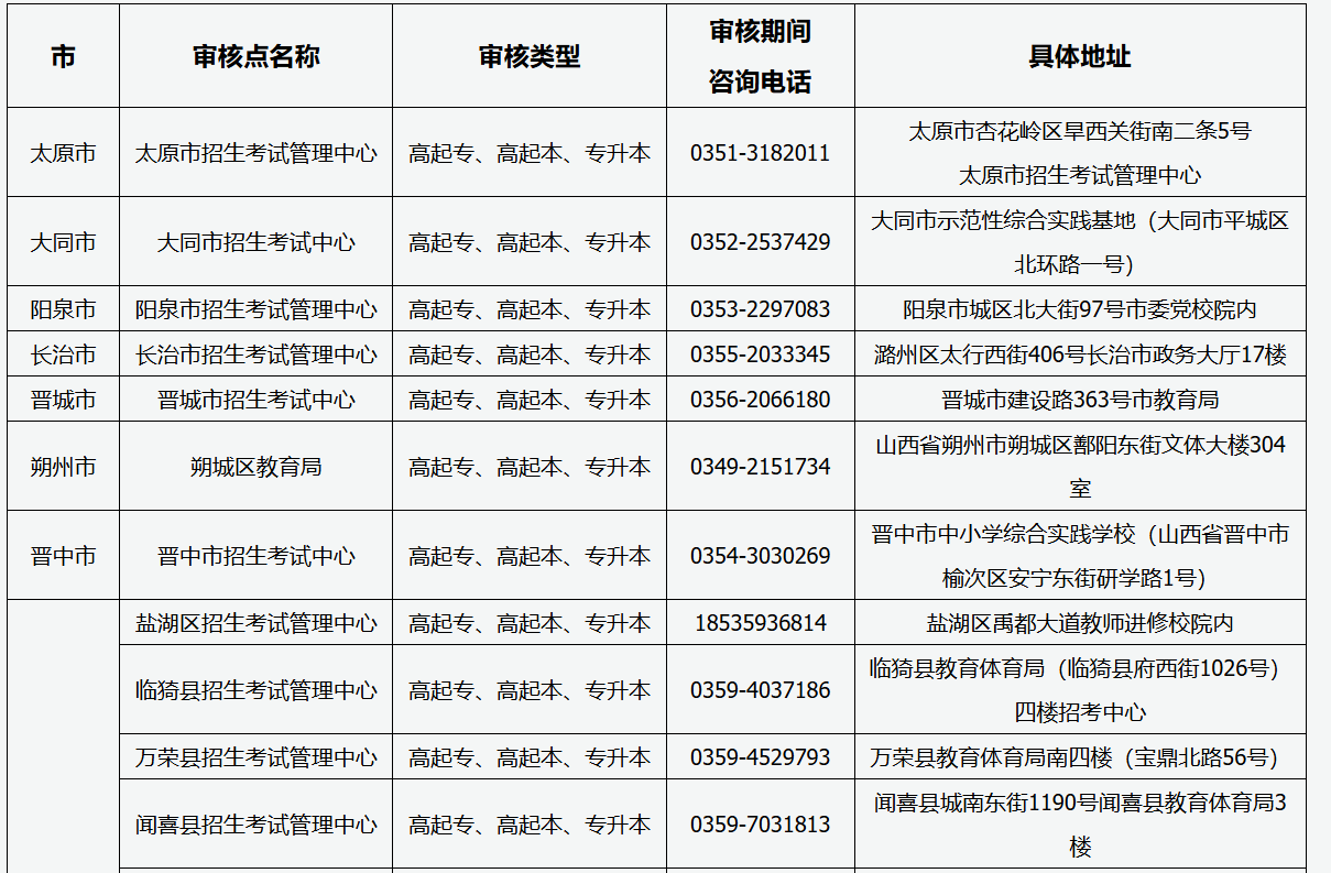 2025年山西省成人高考现场审核点信息 2025年山西省成人高考现场审核点信息