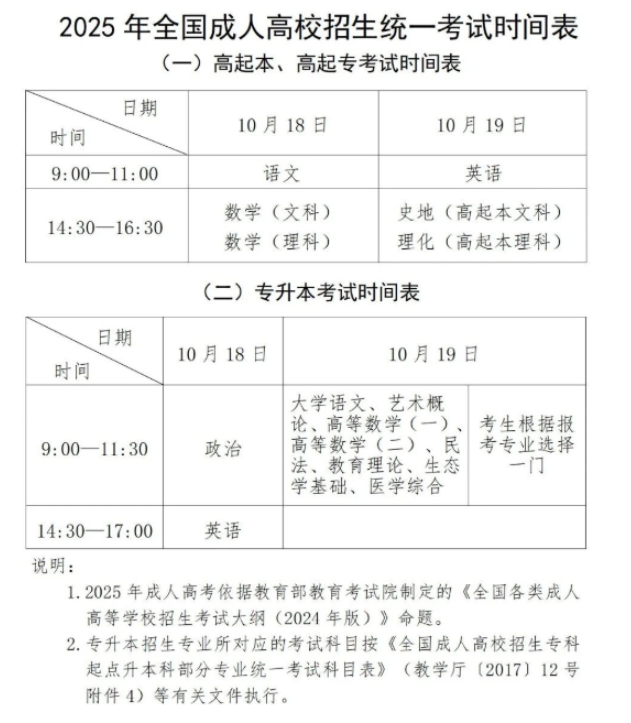 2025年贵州省成人高考考试时间:10月18日至10月19日 2025年贵州省成人高考考试时间:10月18日至10月19日