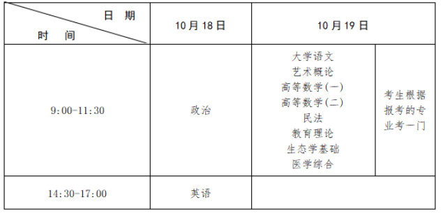 2025年江西省成人高考考试时间:10月18日至10月19日 2025年江西省成人高考考试时间:10月18日至10月19日
