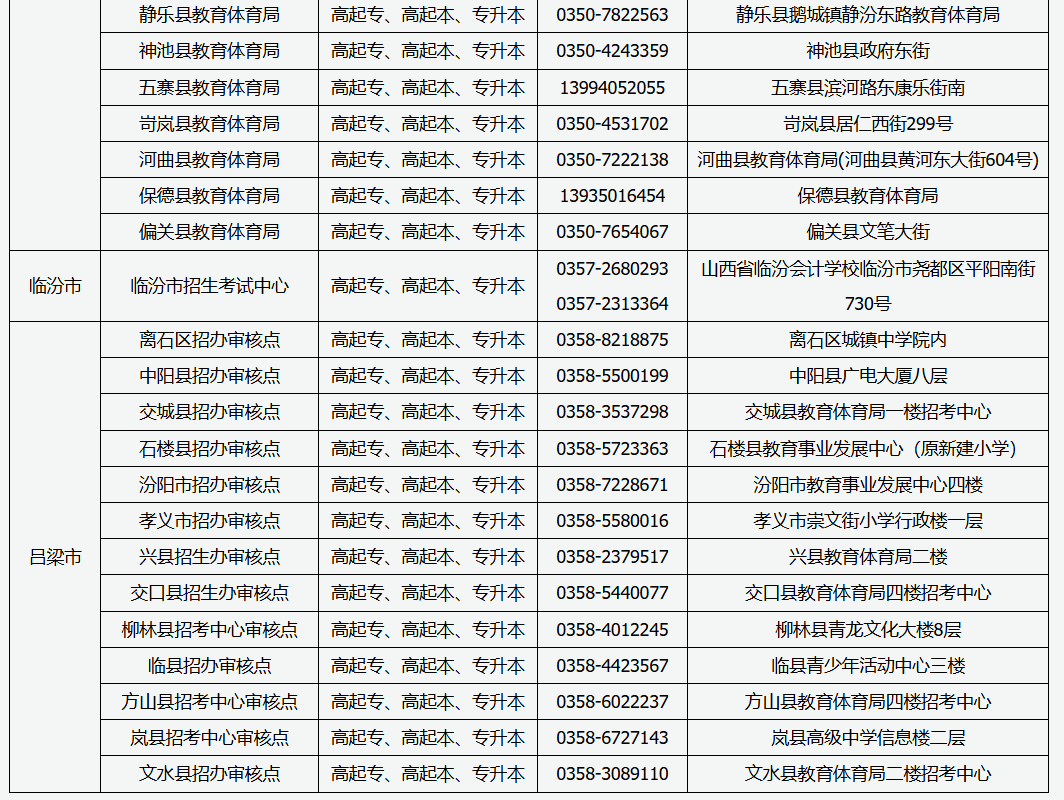 2025年山西省成人高考现场审核点信息 2025年山西省成人高考现场审核点信息