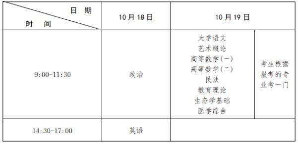 2025年江西省成人高等学校招生工作规定 2025年江西省成人高等学校招生工作规定