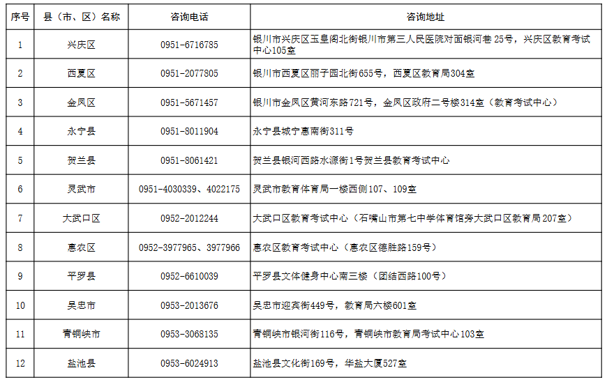 宁夏2025年成人高考报名各县(市、区)咨询电话及地址 宁夏2025年成人高考报名各县(市、区)咨询电话及地址