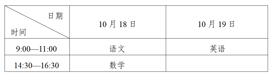 宁夏2025年成人高校招生工作实施办法 宁夏2025年成人高校招生工作实施办法