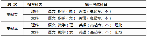 2025年广西成人高考考试时间:10月18日至10月19日 2025年广西成人高考考试时间:10月18日至10月19日