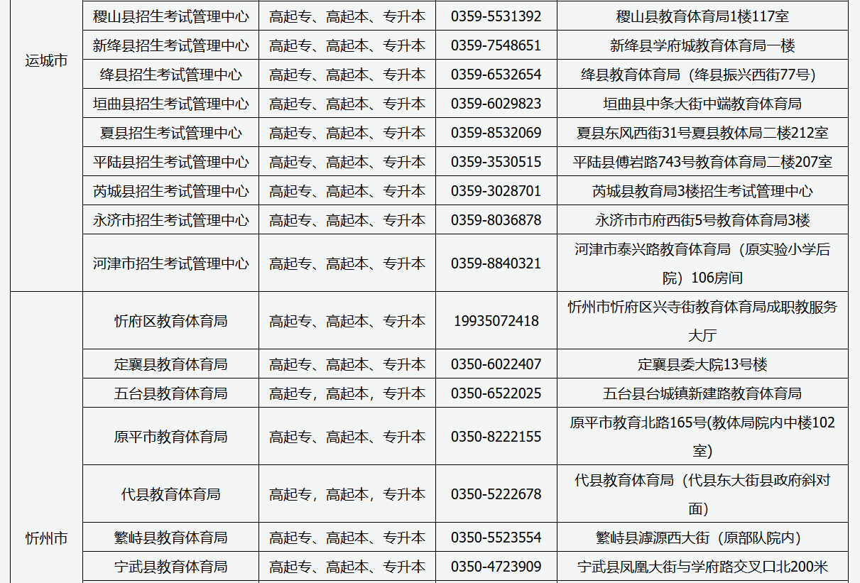 2025年山西省成人高考现场审核点信息 2025年山西省成人高考现场审核点信息