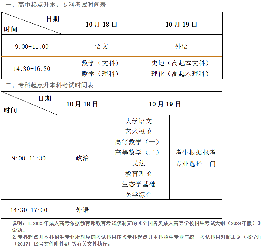 2025年甘肃省成人高考考试时间:10月18日至10月19日 2025年甘肃省成人高考考试时间:10月18日至10月19日