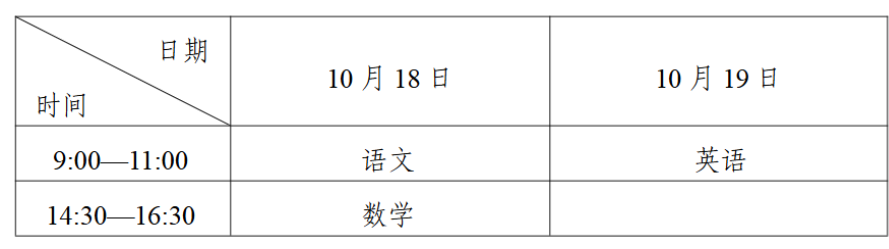 2025年宁夏成人高考考试时间:10月18日至10月19日 2025年宁夏成人高考考试时间:10月18日至10月19日