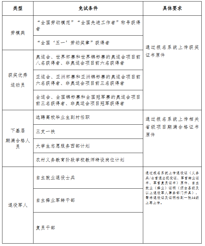 2025年河北省成人高校招生报名公告(三)(免试生报名条件) 2025年河北省成人高校招生报名公告(三)(免试生报名条件)
