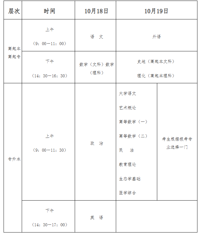海南省2025年成人高等学校招生全国统一考试报名公告 海南省2025年成人高等学校招生全国统一考试报名公告