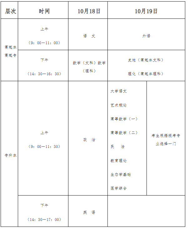 2025年海南省成人高考考试时间:10月18日至10月19日 2025年海南省成人高考考试时间:10月18日至10月19日